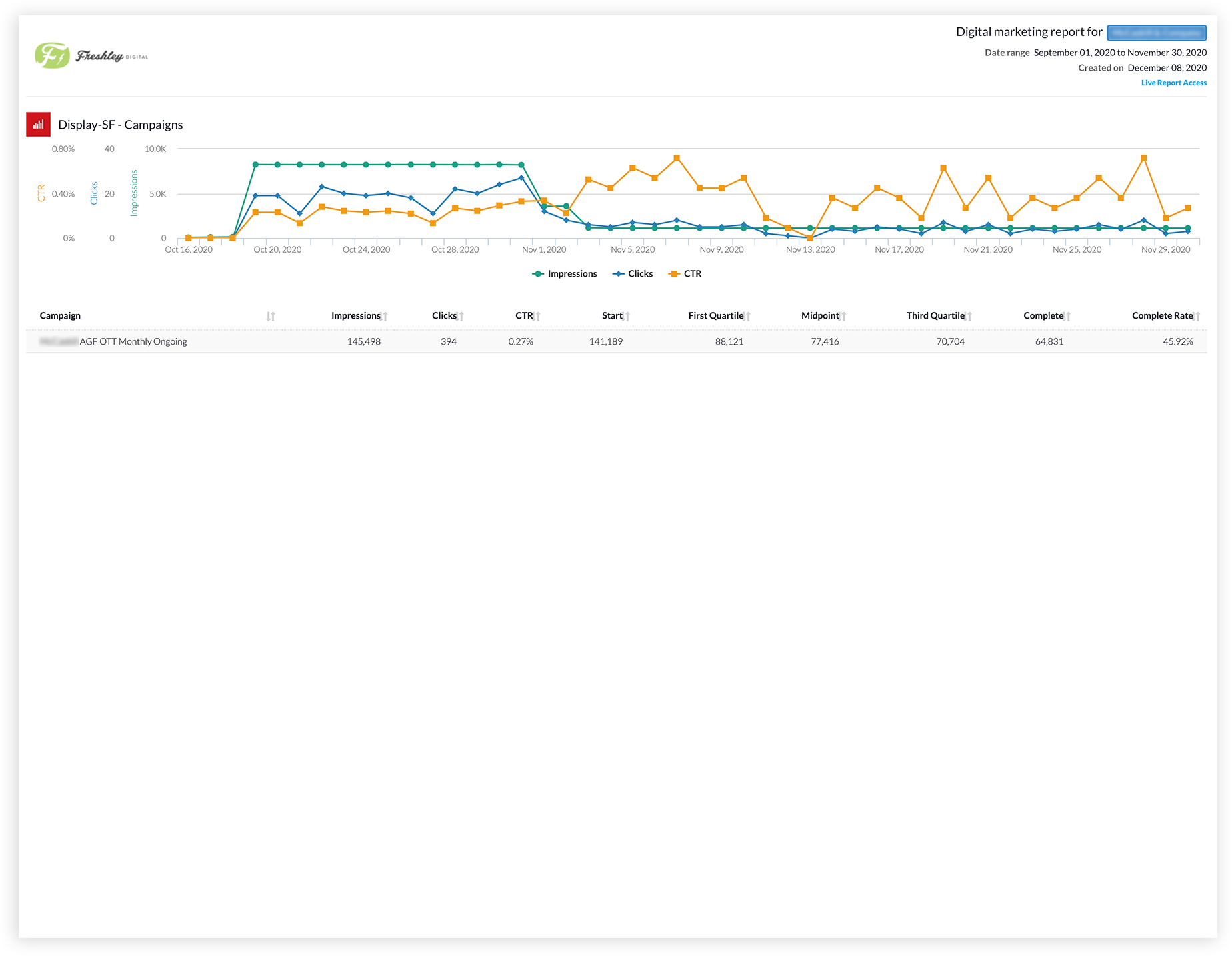 6caseStudy_Report